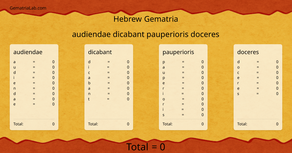 audiendae dicabant pauperioris doceres in hebrew Gematria